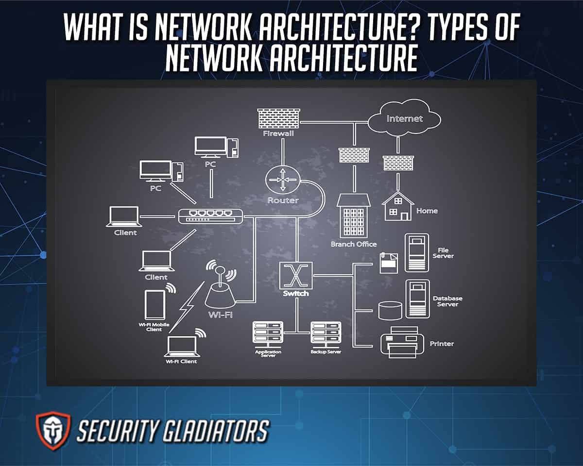 Network Architect Careers