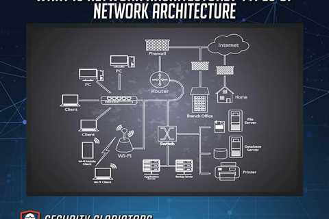 Network Architect Careers