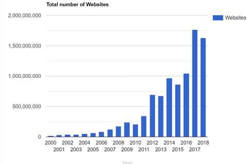 The Job Market For Web Developers