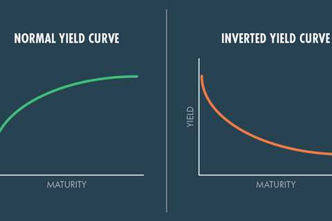 Should an Inverted Yield Curve Concern Investors?