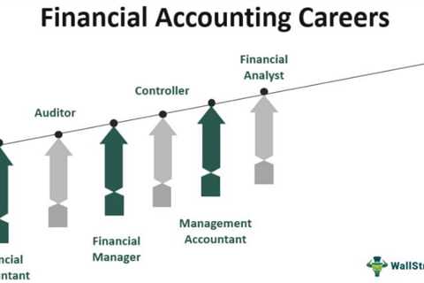 Internal Auditing Careers