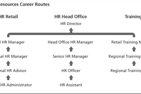 A Closer Look at a Career in Human Resources