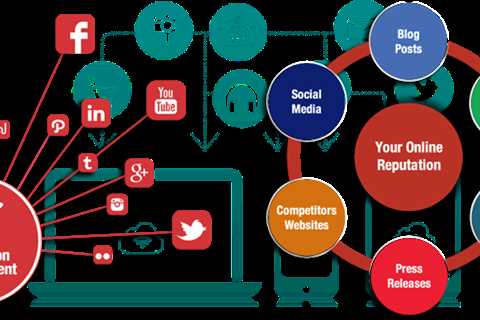 The Only Guide to Online Reputation Management - What Is It And How Do You  — hedgeiraq8