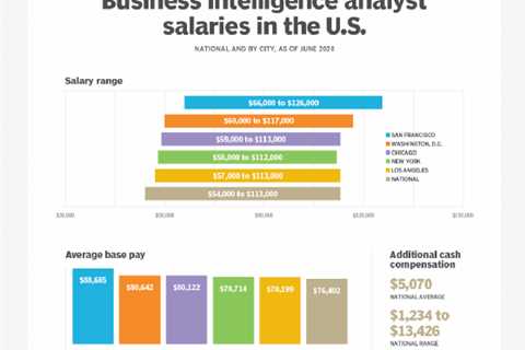 Business Intelligence Analyst Job Description