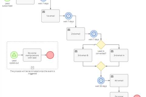 5 Steps to Implementing a Drip Campaign