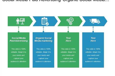 Limitations of Organic Social Media