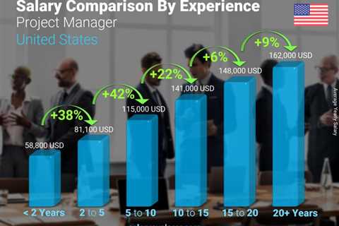 The Average Salary of an IT Project Manager