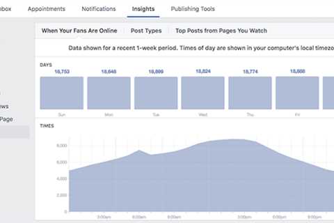 How Often to Post on Social Media