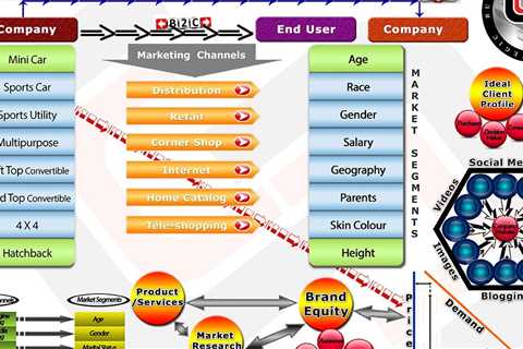 components of a good marketing strategy