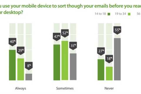 How to Develop a Strong Email CTR