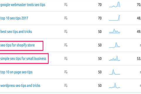 Long Tail Keyword Examples For HVAC Services