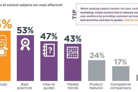 Different Types of B2B Marketing Content