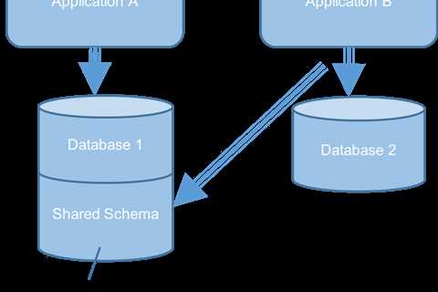 What is Enterprise Technical Debt?