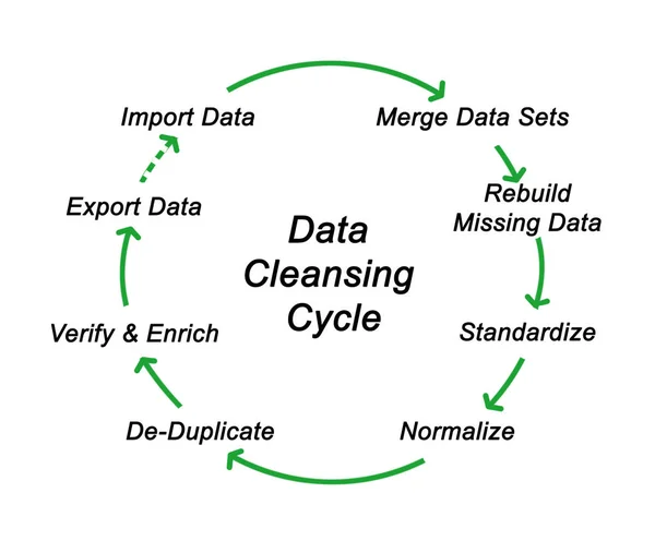 Data Services In Utah From NW Database Services