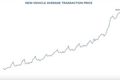 Average new-vehicle transaction price hits a whopping new peak in December