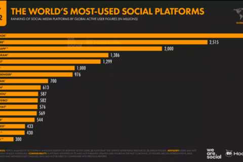 34 Instagram Stats Marketers Need to Know in 2023