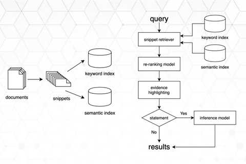 What is Semantic Search?