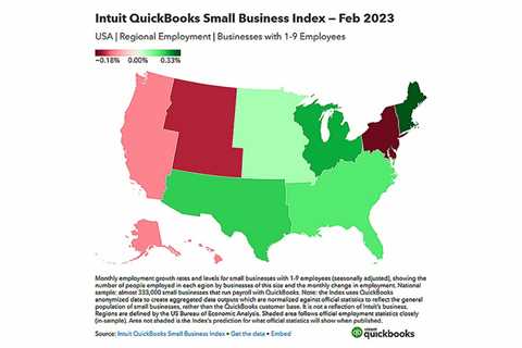 Intuit QuickBooks Announces New SMB Index