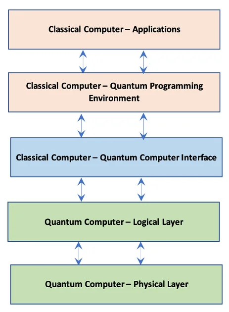 Cybersecurity of Quantum Computing: A New Frontier