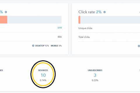 How to Minimize Your Hard Bounce Rate