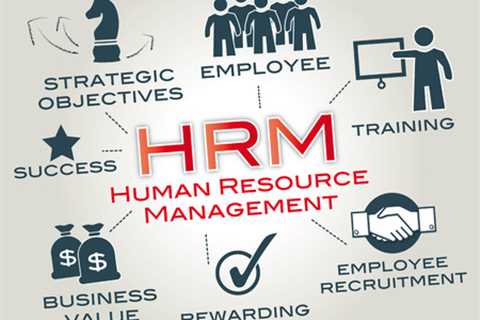 What Is Human Resource Management?