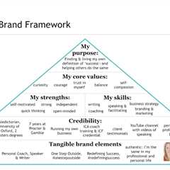 What is Professional Branding?