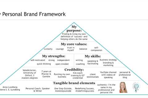 What is Professional Branding?