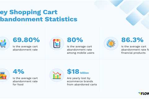 Shopping Cart Abandonment Rates For Online Retailers