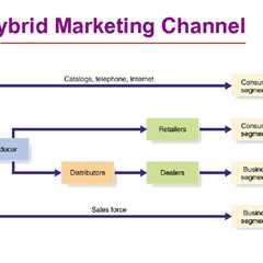 What Does "Why Omni-Channel Marketing is Crucial for Businesses Today" Do? 