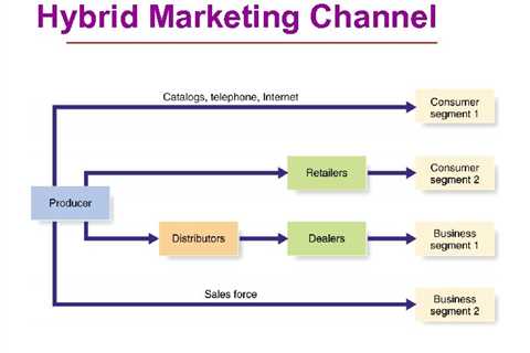 What Does "Why Omni-Channel Marketing is Crucial for Businesses Today" Do? 