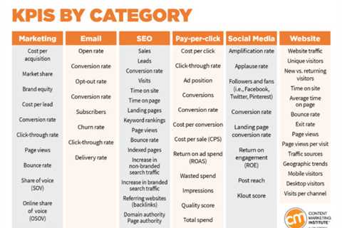 The Contents of a Marketing Plan