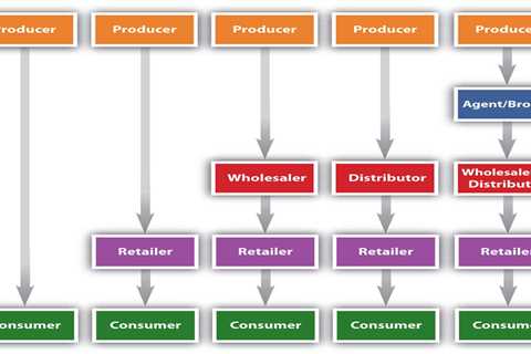 The "Navigating the Complex World of Distribution Channel Marketing" Statements  —..