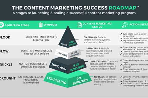 Powerful Content Marketing Case Studies