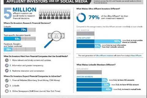 Social Media Investments For Investors