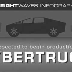 Daily Infographic: Tesla expected to begin production of Cybertruck in Texas