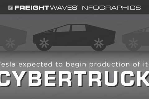 Daily Infographic: Tesla expected to begin production of Cybertruck in Texas