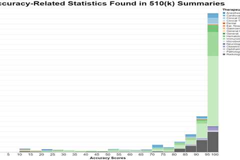 Unpacking Averages: How Accurate Do Class II Medical Devices Need to Be to Obtain 510(k) Clearance?