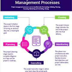 Project Management 101: Planning, Risk, Communication, and Execution