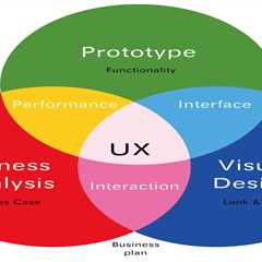 The Importance of Usability in User Experience Design