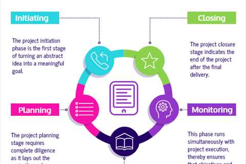 Project Management 101: Planning, Risk, Communication, and Execution