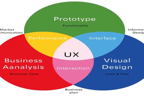 The Importance of Usability in User Experience Design