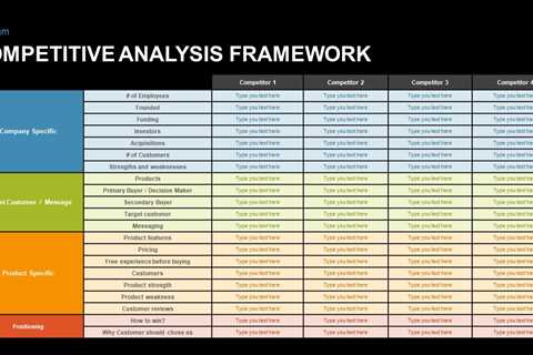 How Competitive Analysis Can Help You Stay Ahead of the Curve