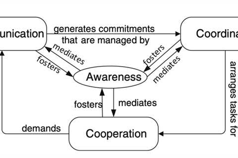 Three Attributes of Construction Sector PMs and Nine Important Concepts to Know