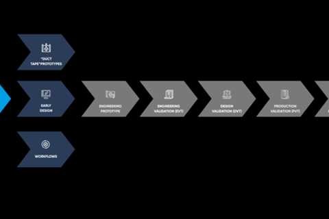 From Concept to Consumer: The Journey of Device Design, Development, and Retail