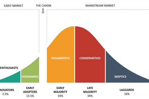 Is The Future Of Law Distributed? Lessons From The Tech Adoption Curve [Sponsored]