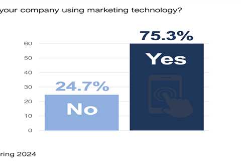 16 years later, the present — not future — of martech is here, but unevenly distributed