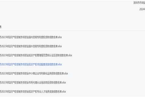 Shenzhen Releases Patent Subsidy Data – Huawei Received Over 35 Million RMB for Foreign Patent..