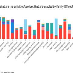 Why the Family Office of the Future Needs Refreshed Operating Models