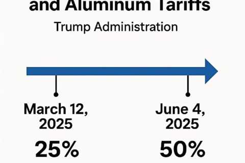 Steel Wars: Foreign Steel Can Dodge U.S. Tariffs, but Not U.S. Control. A New Era for Investing in..