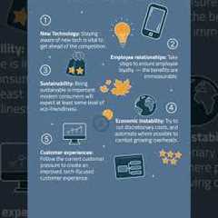 Six Small Business Trends for 2023 #shorts